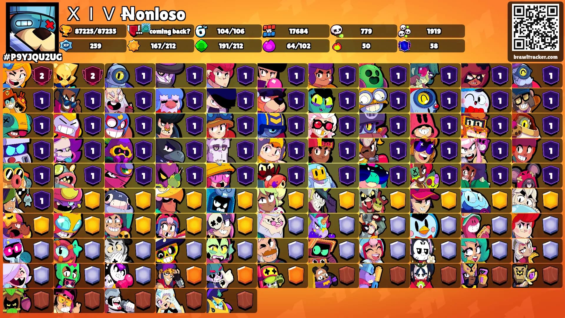 ＸＩＶ N̶onloso's Ranks