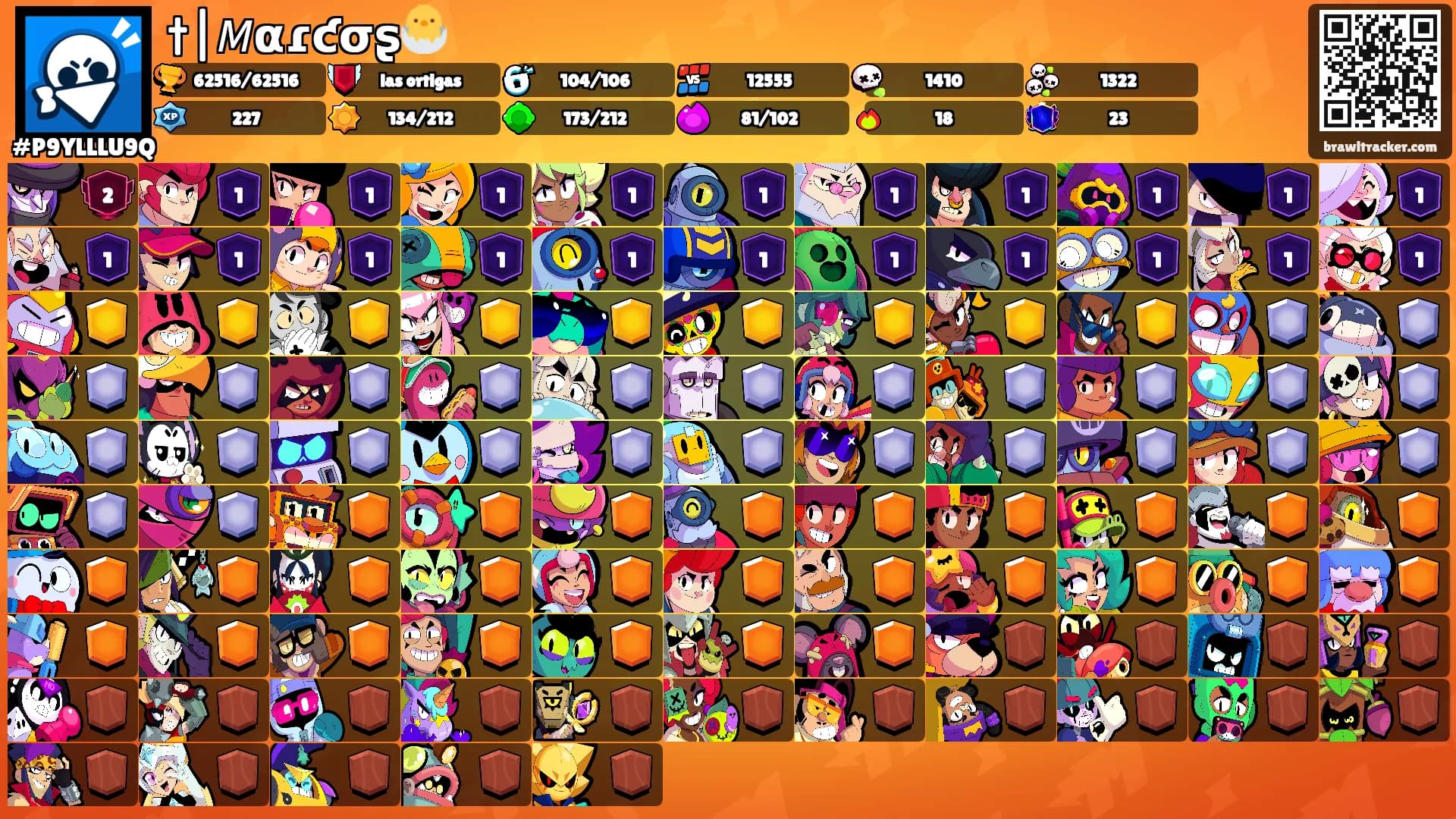 †|𝘔αɾƈσʂ🐣's Ranks