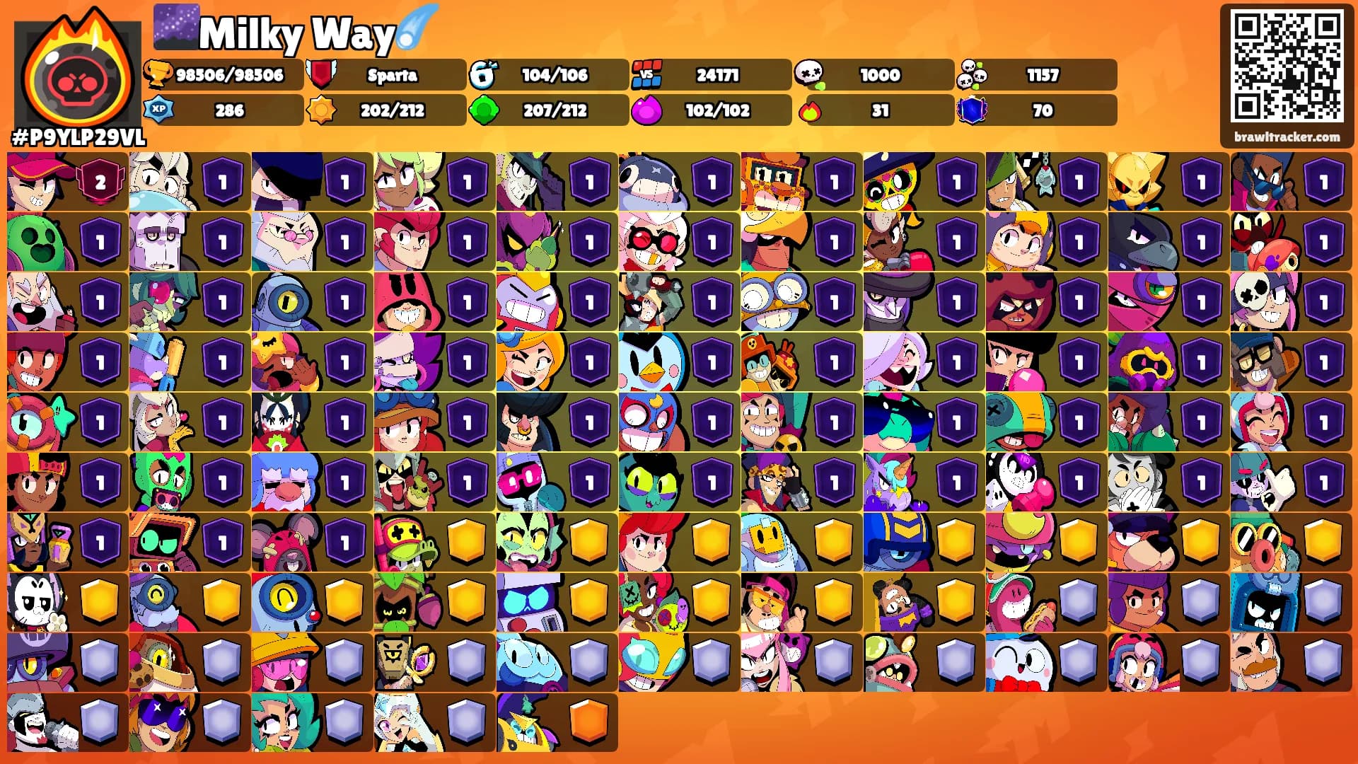🌌Milky Way☄️'s Ranks