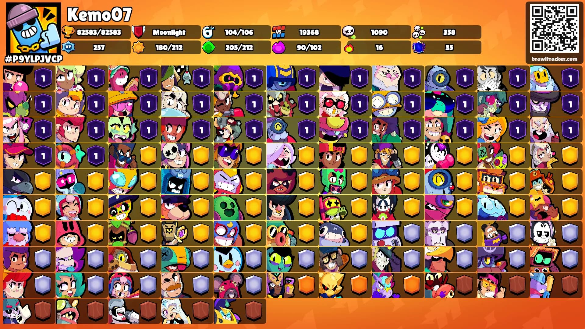 Kemo07's Ranks