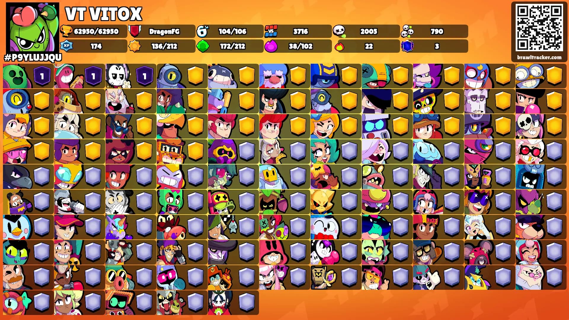 VT VITOX's Ranks