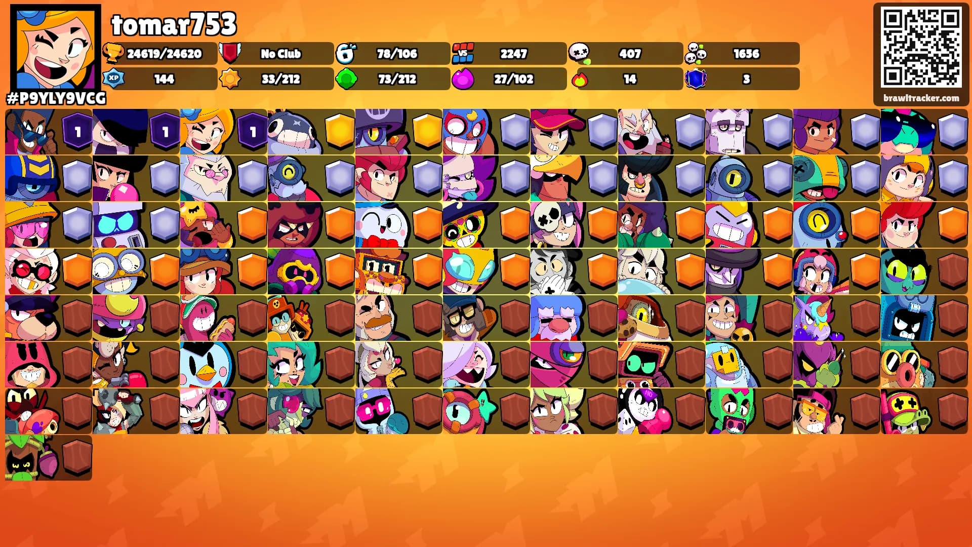 tomar753's Ranks