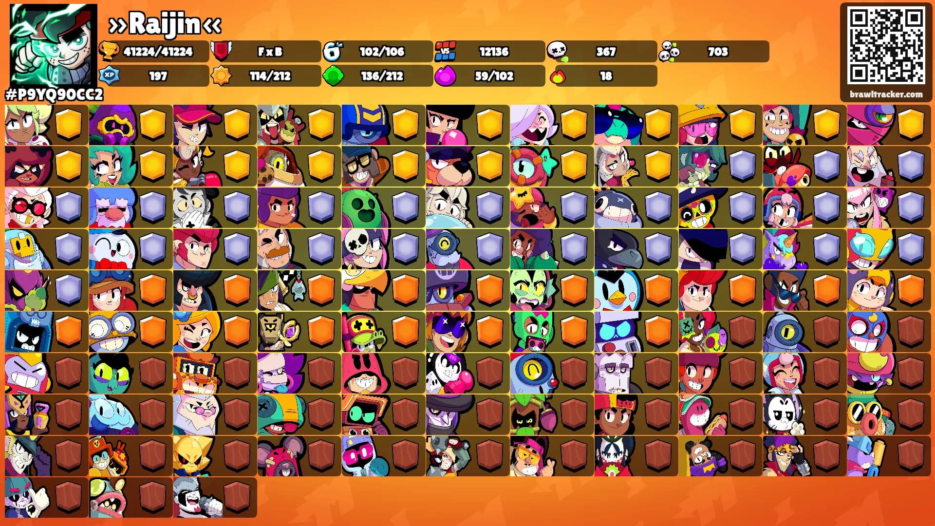 »Raijin«'s Ranks
