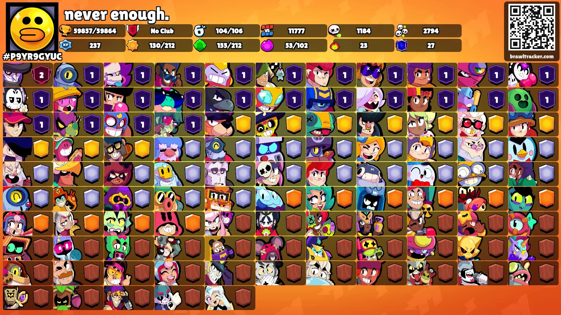 never enough.'s Ranks