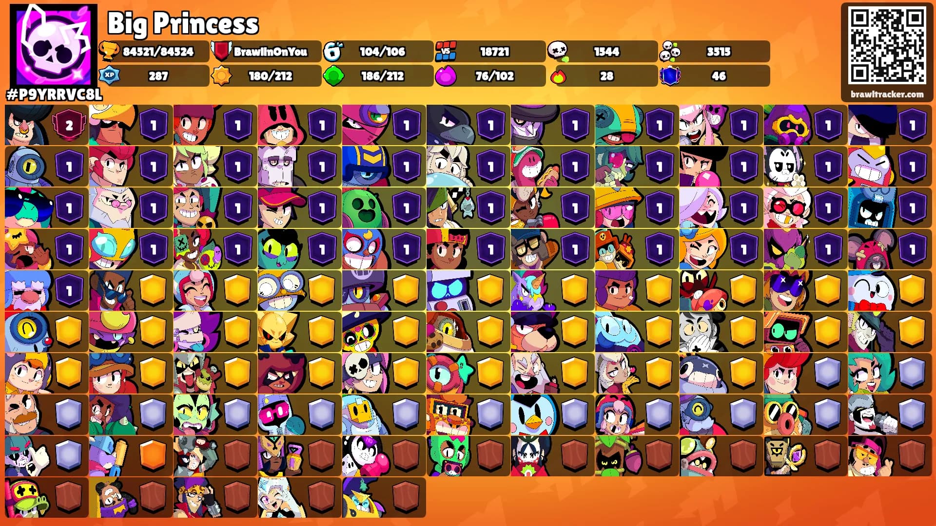 Big Princess's Ranks