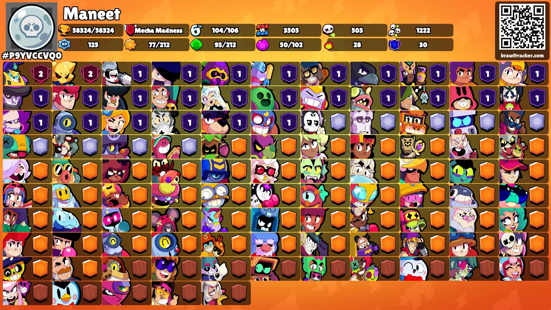 Maneet's Ranks