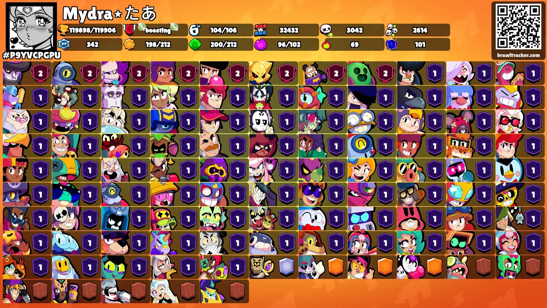 Mydra⋆たあ's Ranks