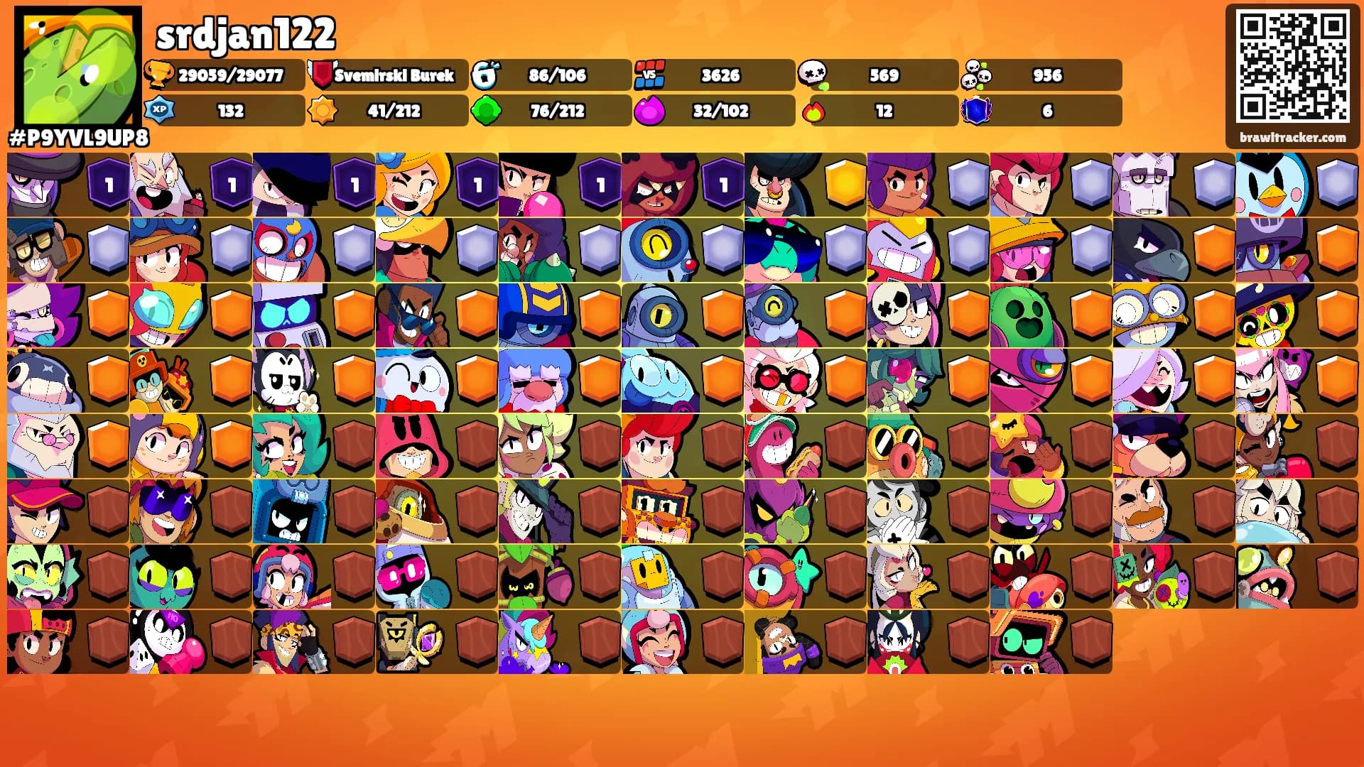 srdjan122's Ranks
