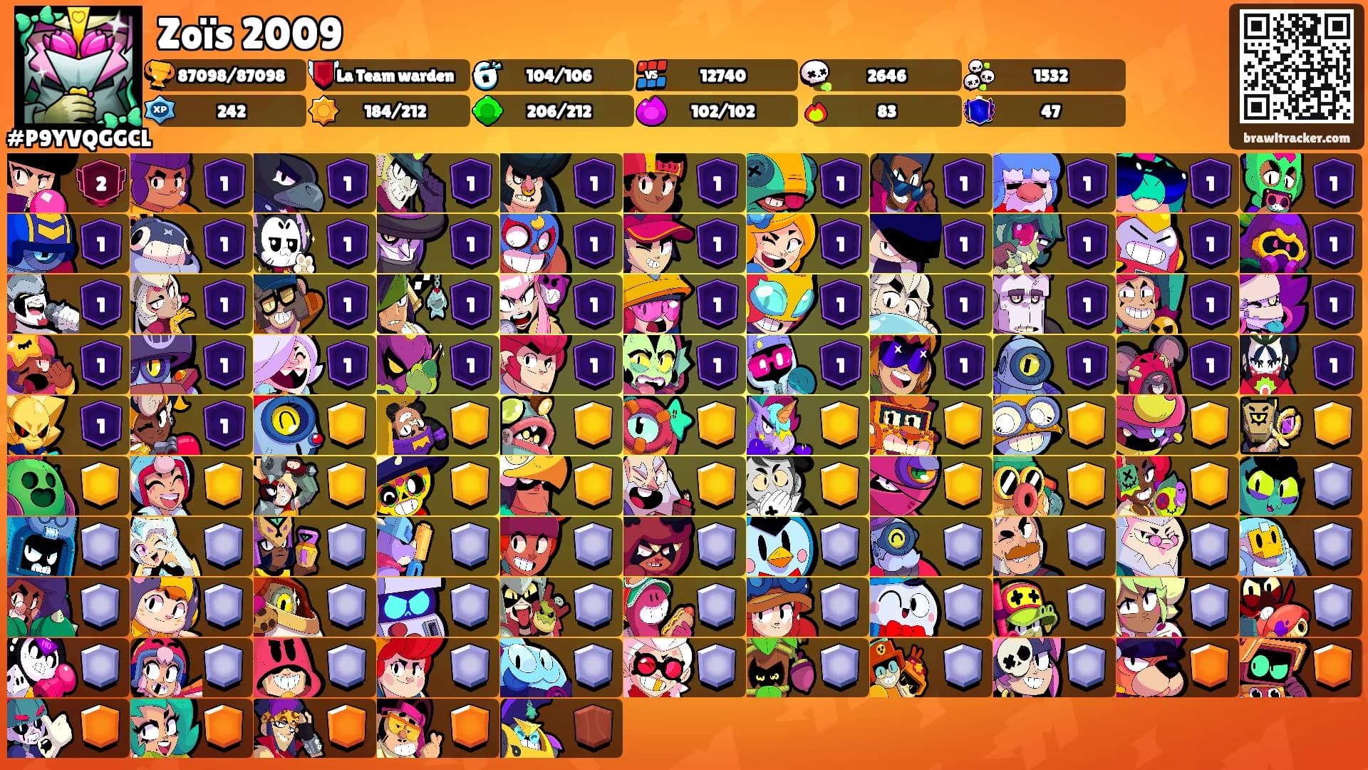 Zoïs 2009's Ranks