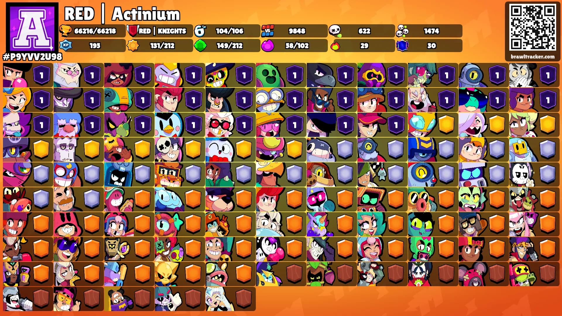 RED | Actinium's Ranks