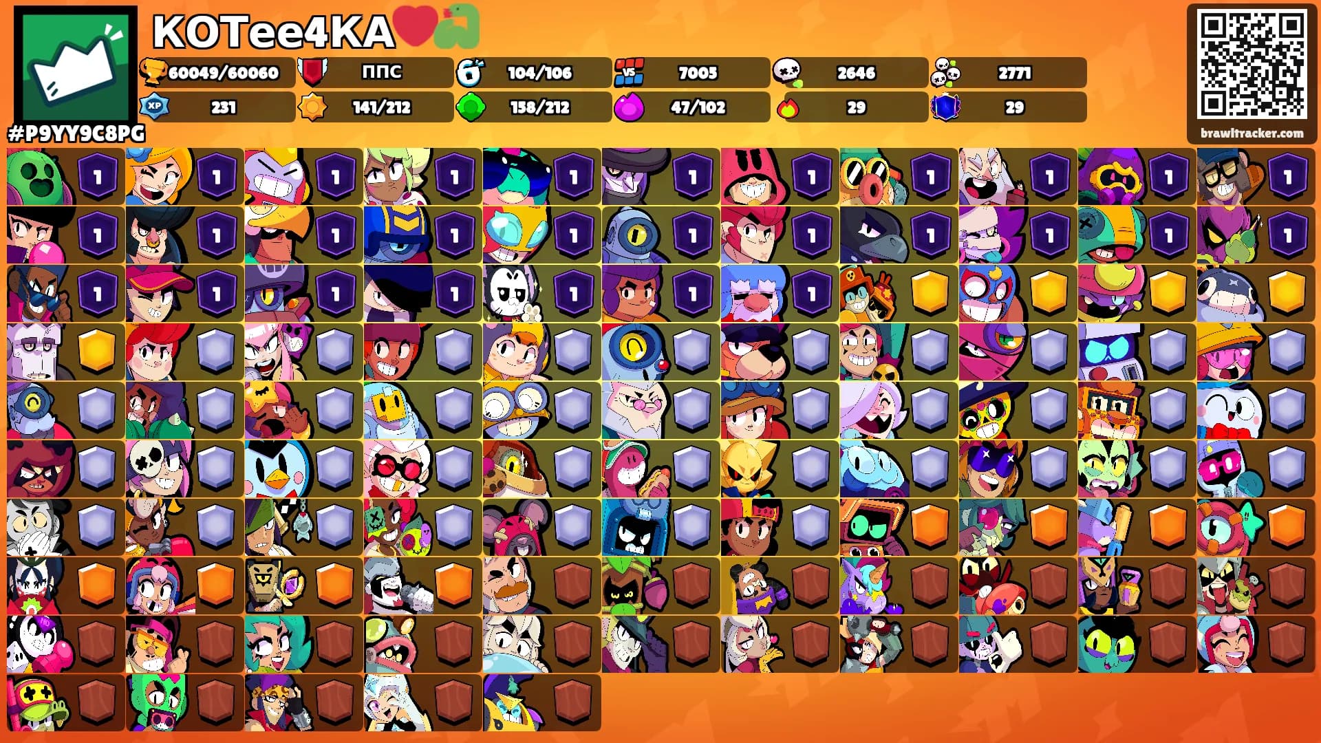 КОТее4КА❤️🐍's Ranks