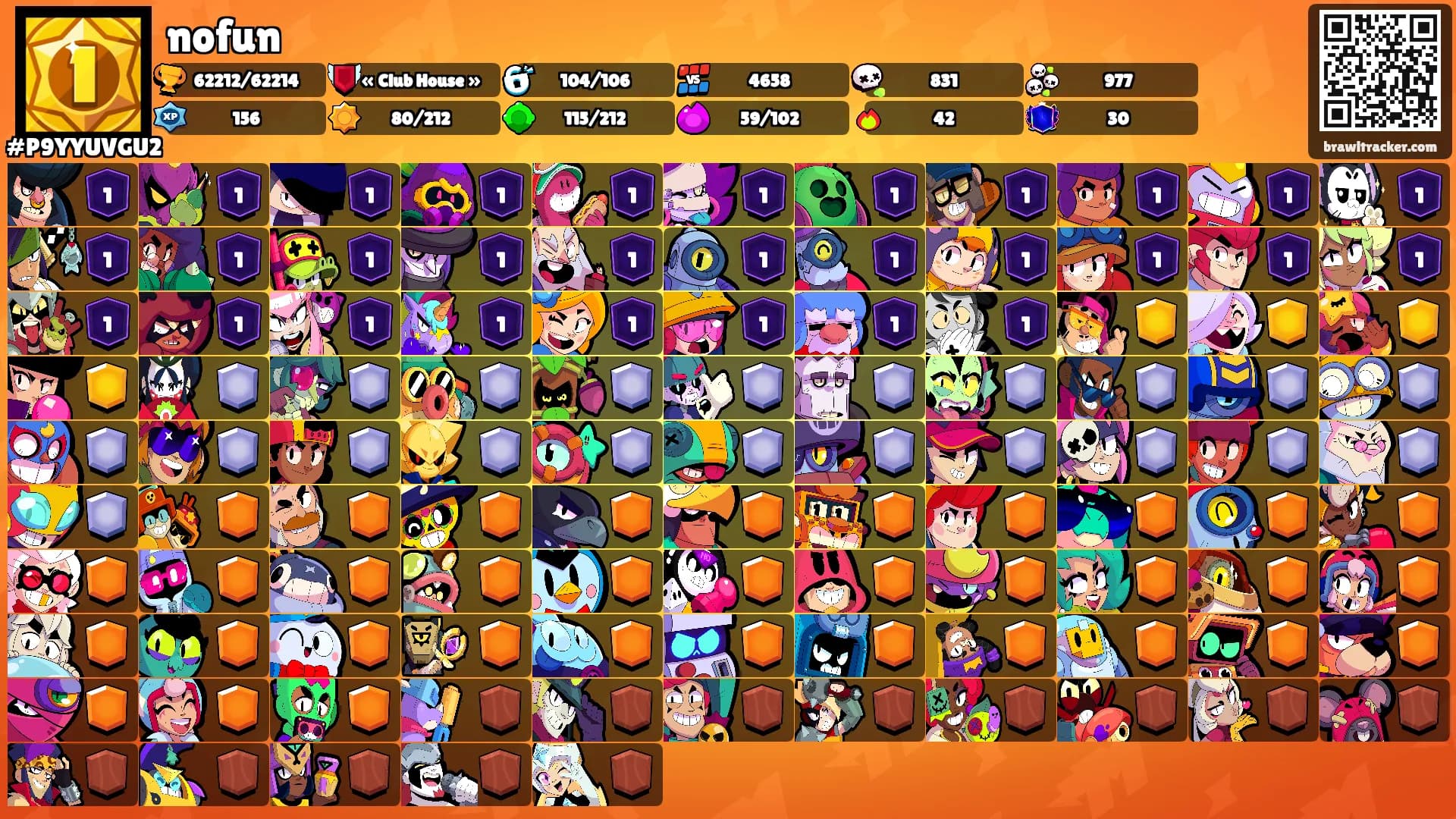 nofun's Ranks