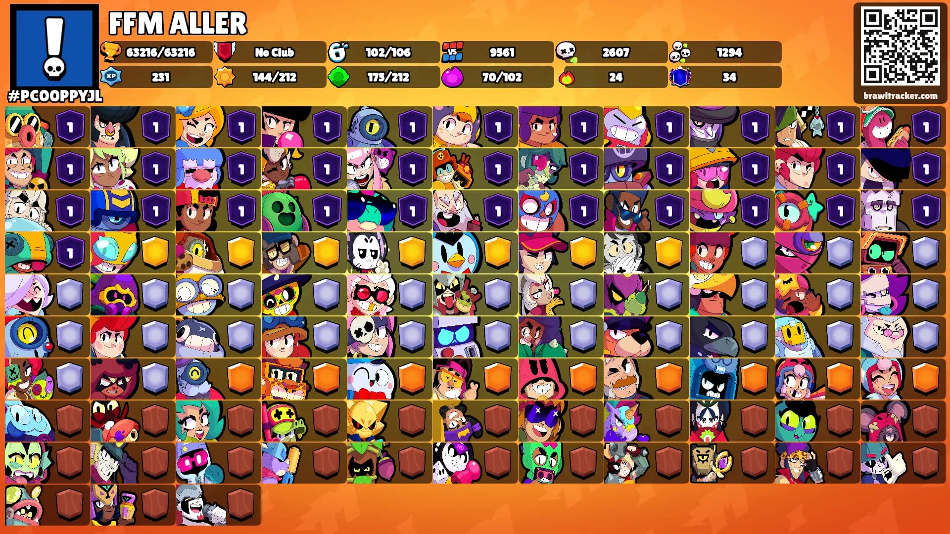FFM ALLER's Ranks