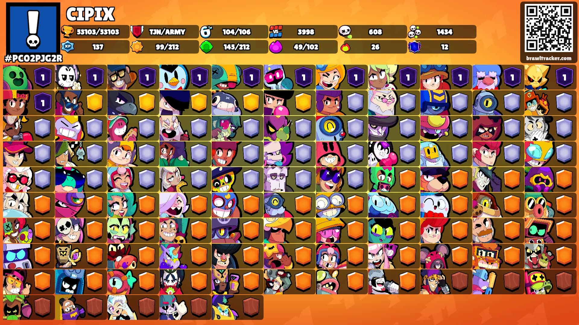 CIPIX's Ranks