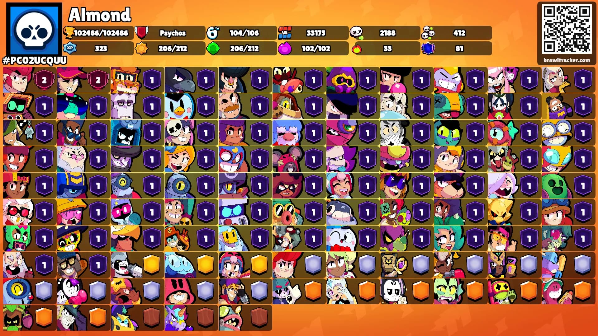 Almond's Ranks