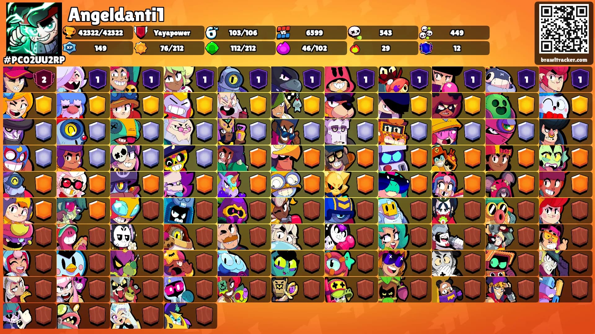 Angeldanti1's Ranks