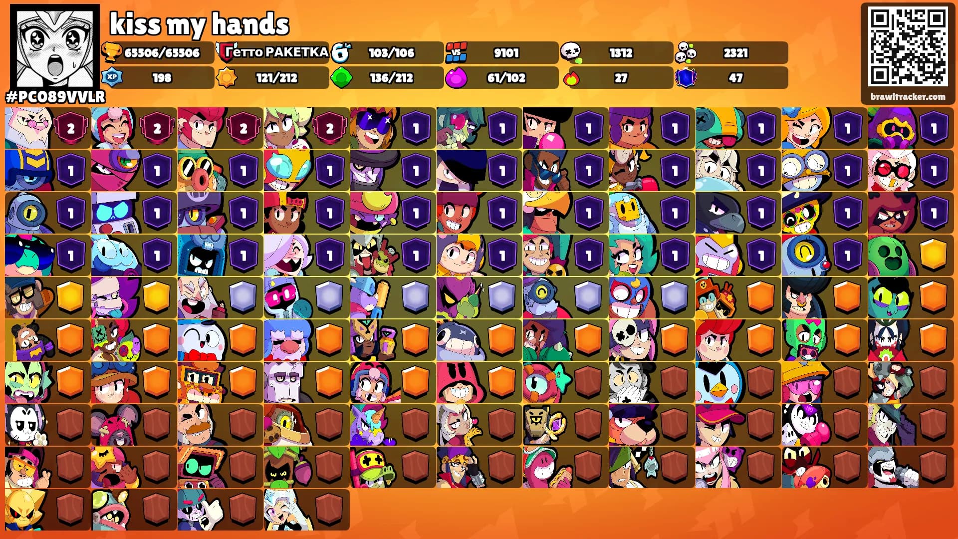 kiss my hands's Ranks