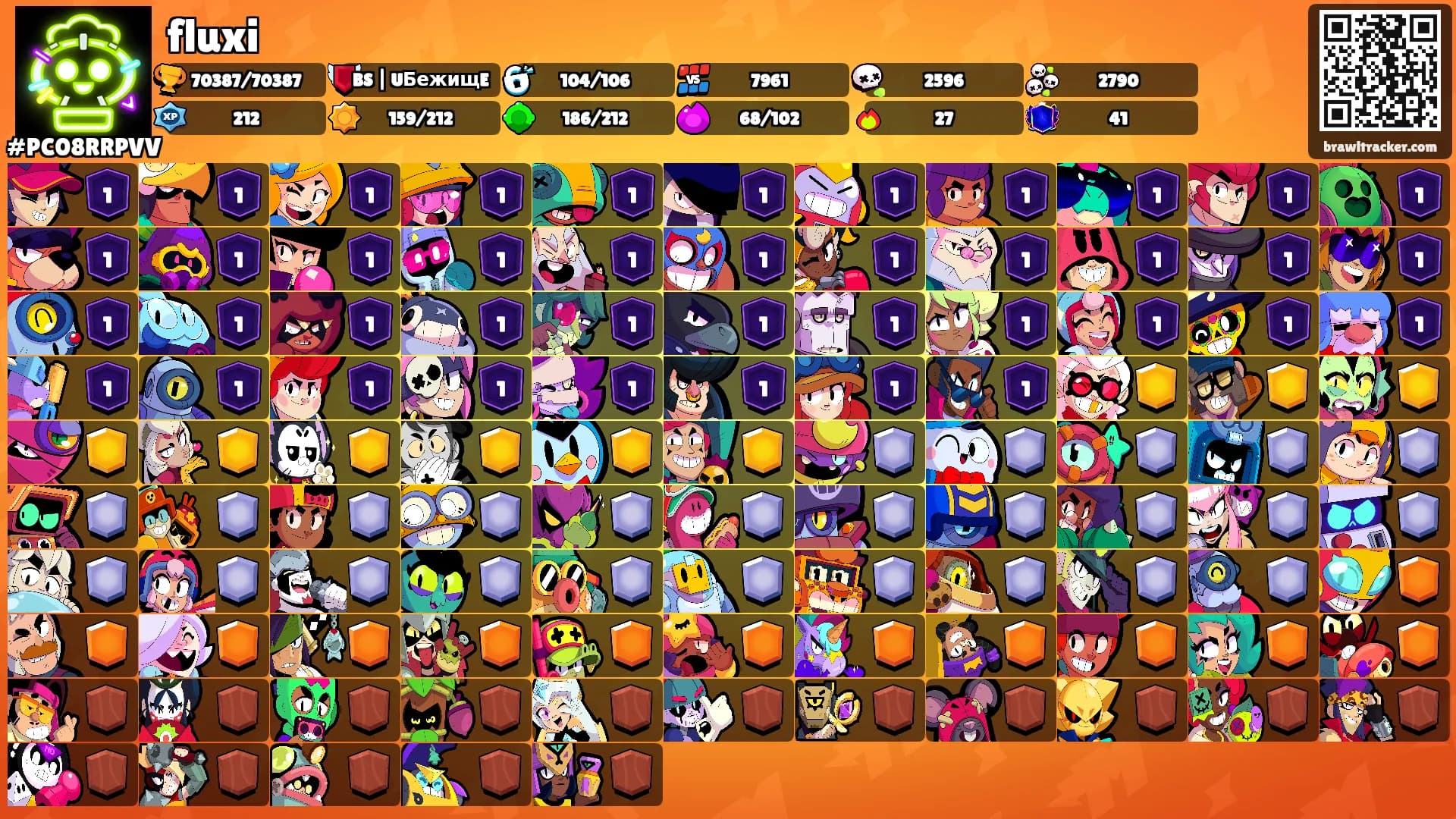 fluxi's Ranks