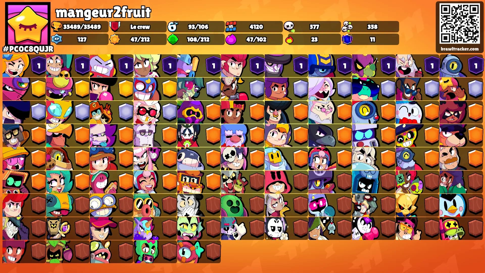 mangeur2fruit's Ranks