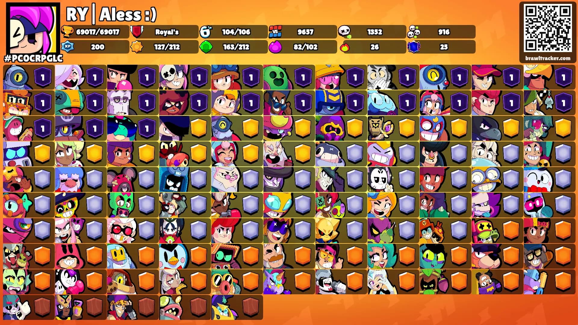 RY|Aless :)'s Ranks