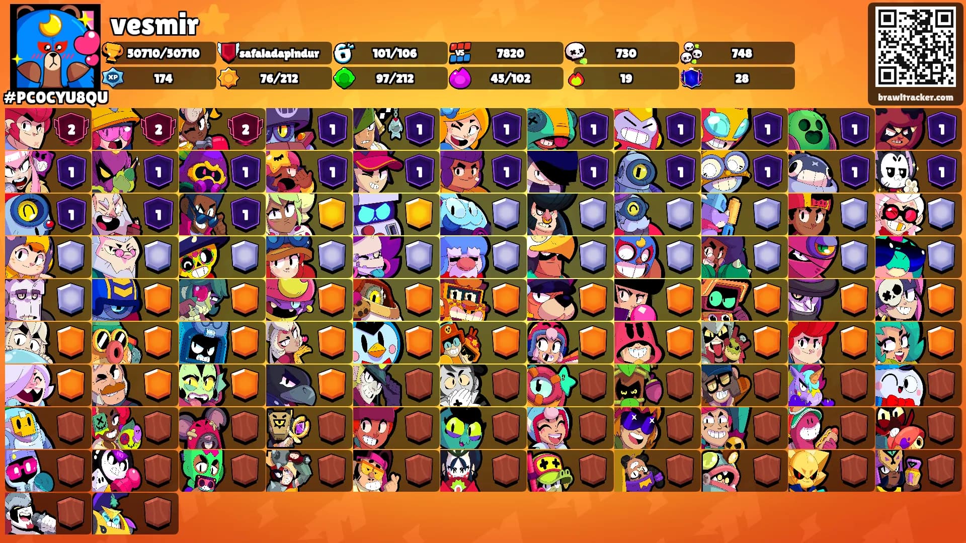 vesmir⭐️'s Ranks