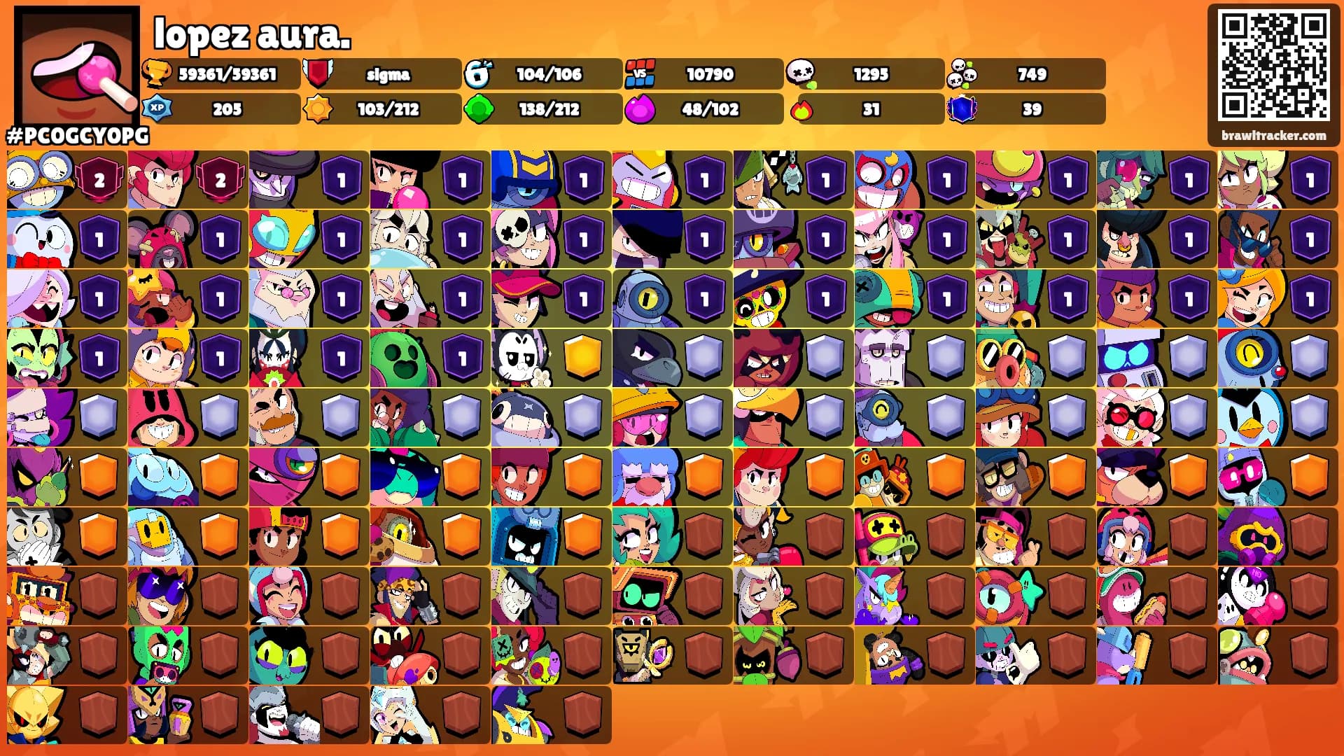 lopez aura.'s Ranks