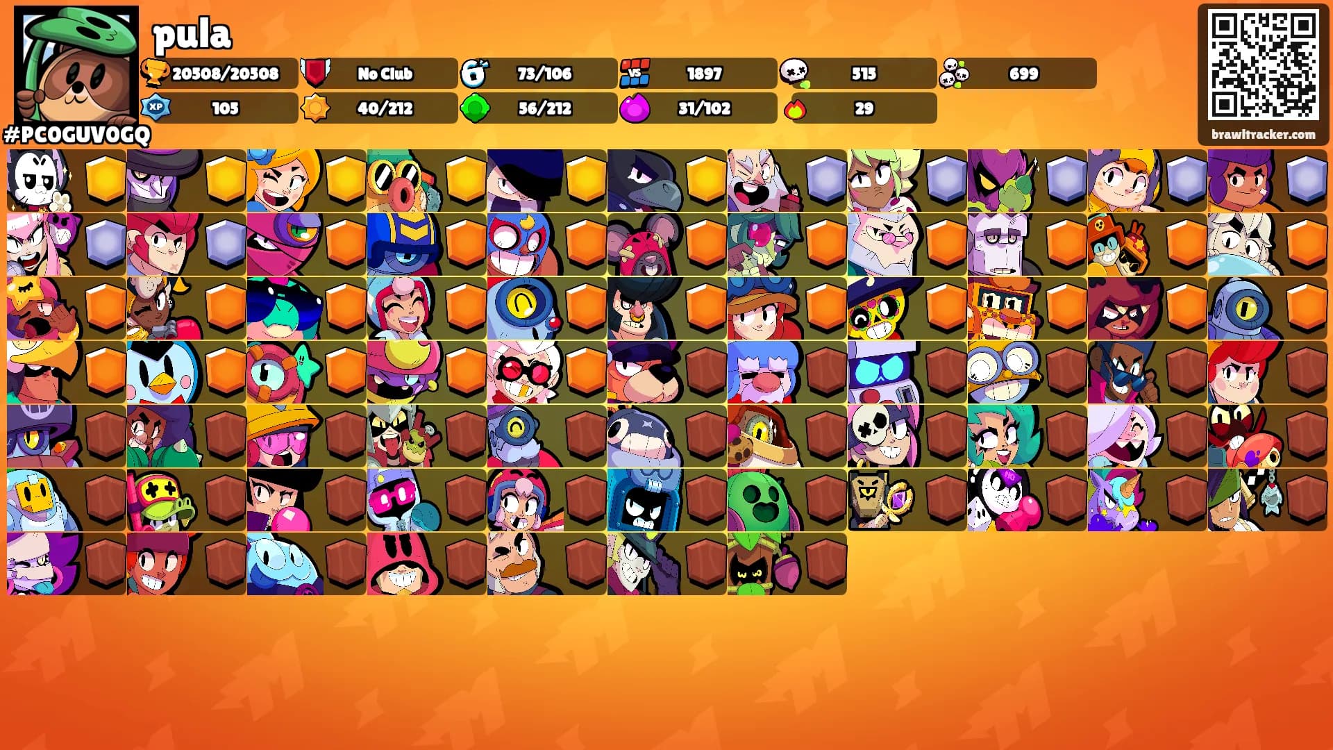 pula's Ranks