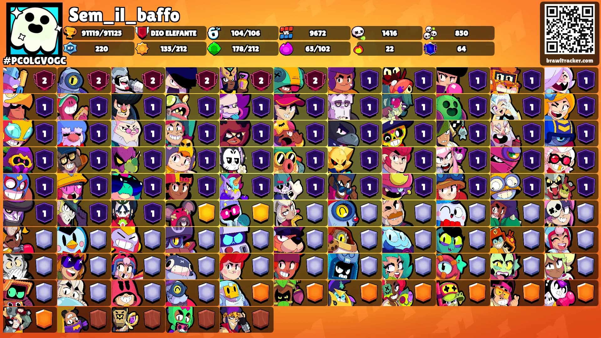 Sem_il_baffo's Ranks