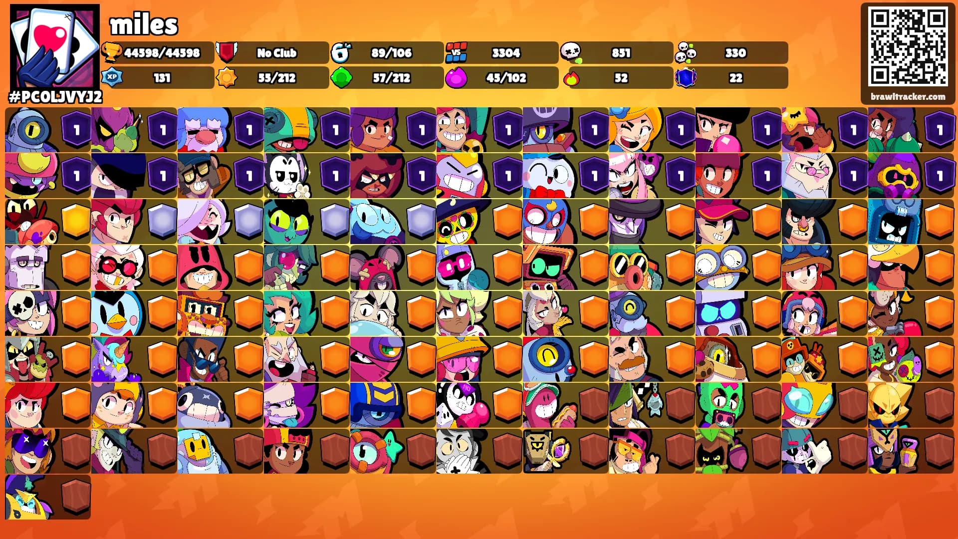 miles's Ranks