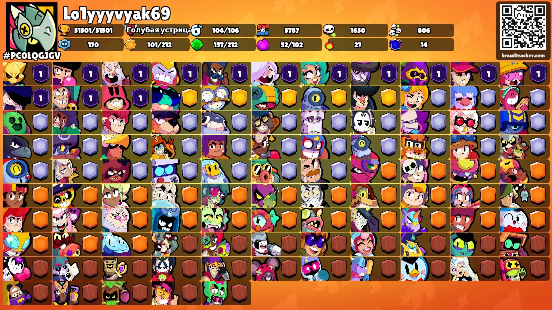 Lo1yyyvyak69's Ranks