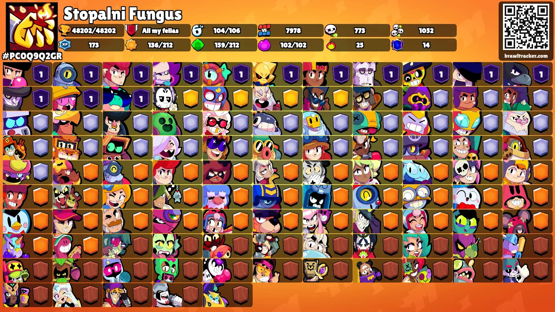 Stopalni Fungus's Ranks