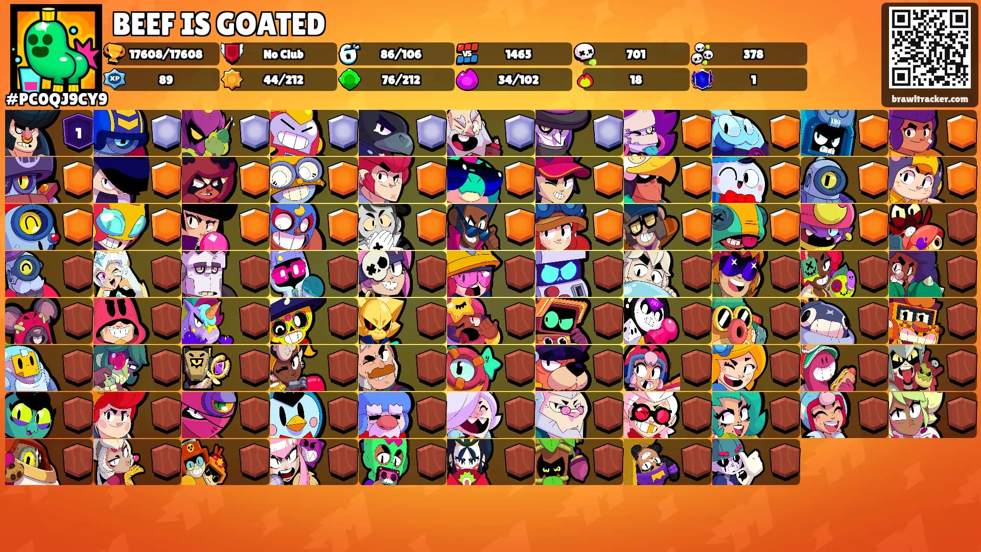 BEEF IS GOATED's Ranks
