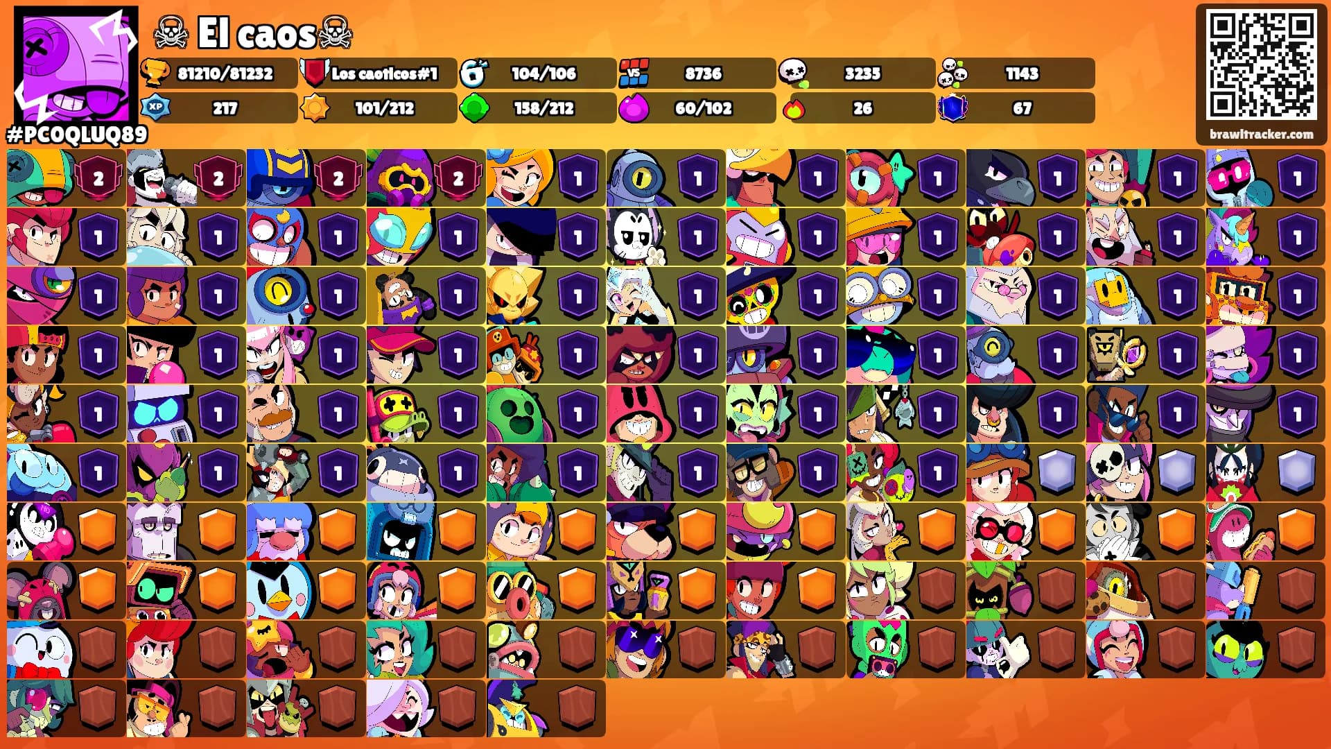 ☠ El caos☠'s Ranks