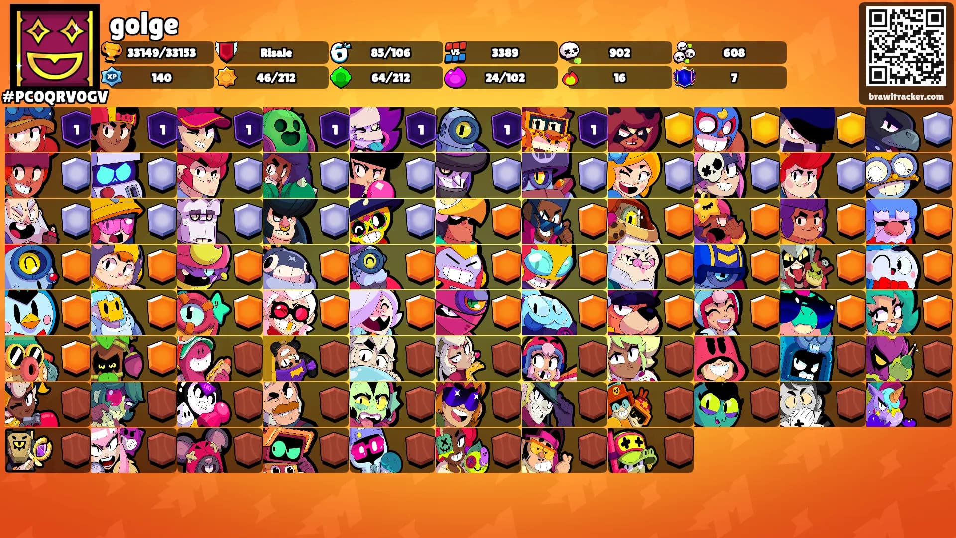 golge's Ranks