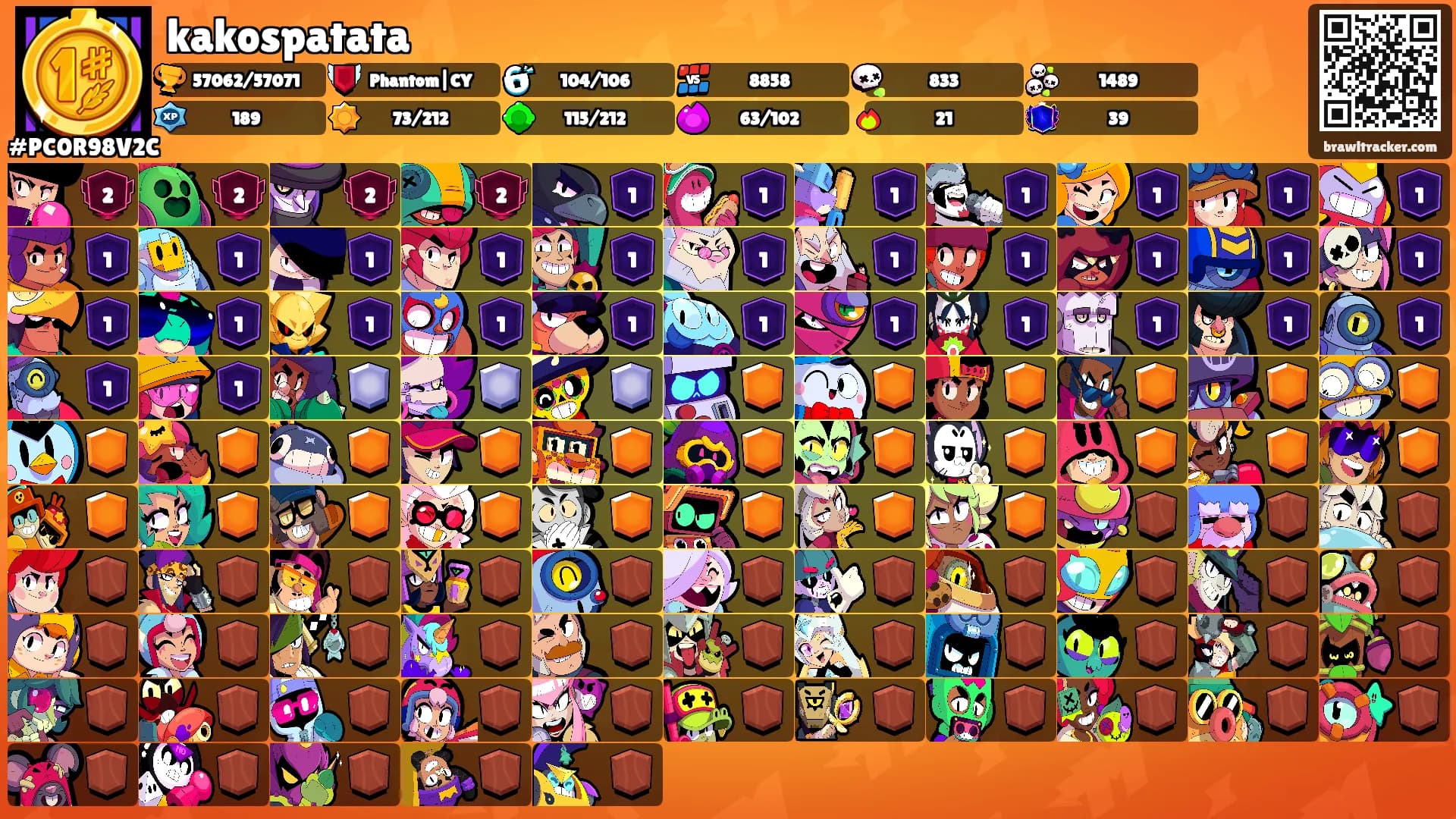 kakospatata's Ranks