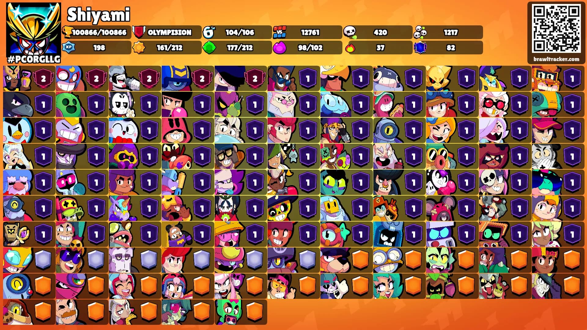 Shiyami's Ranks