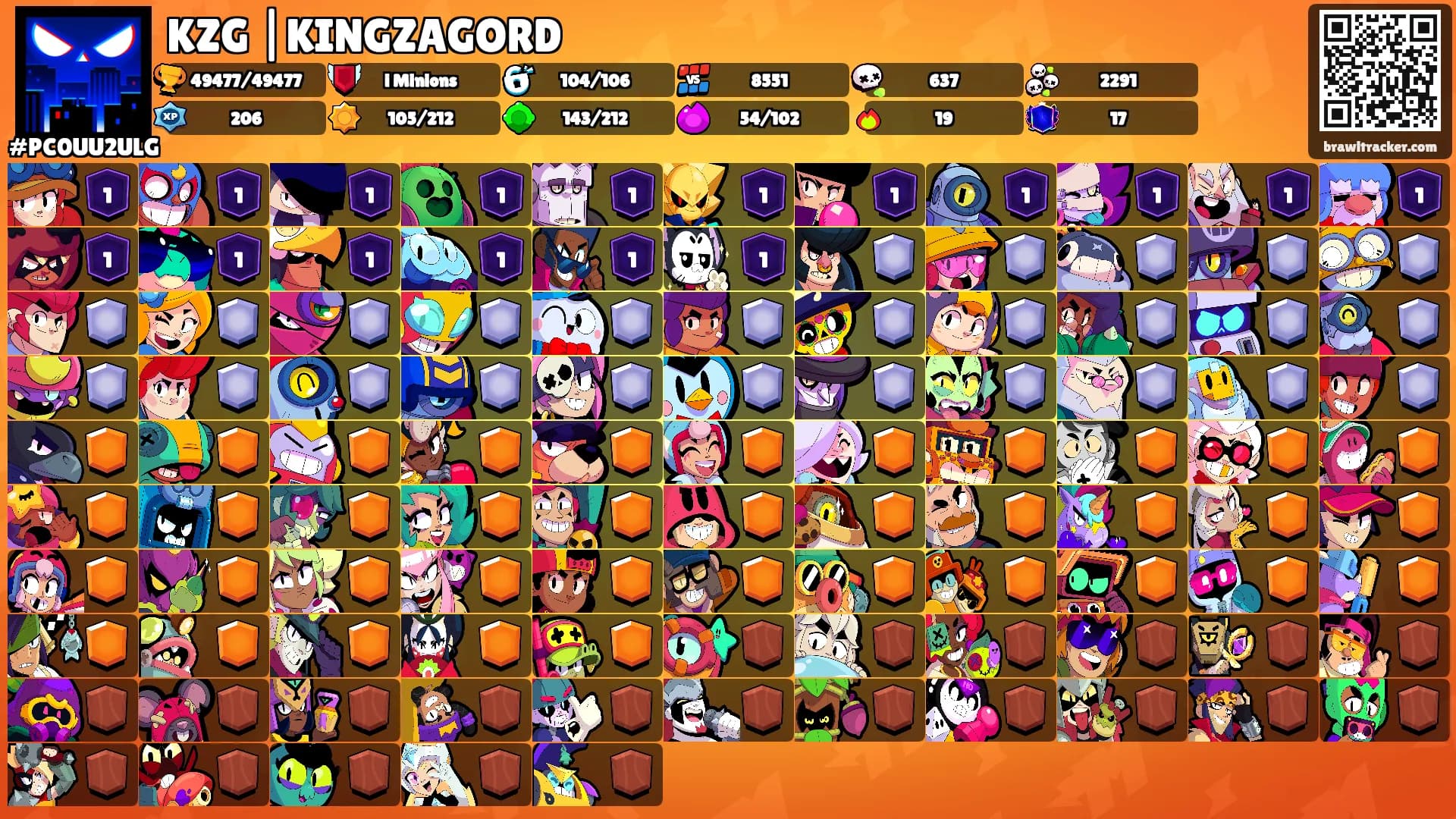 KZG |KINGZAGORD's Ranks