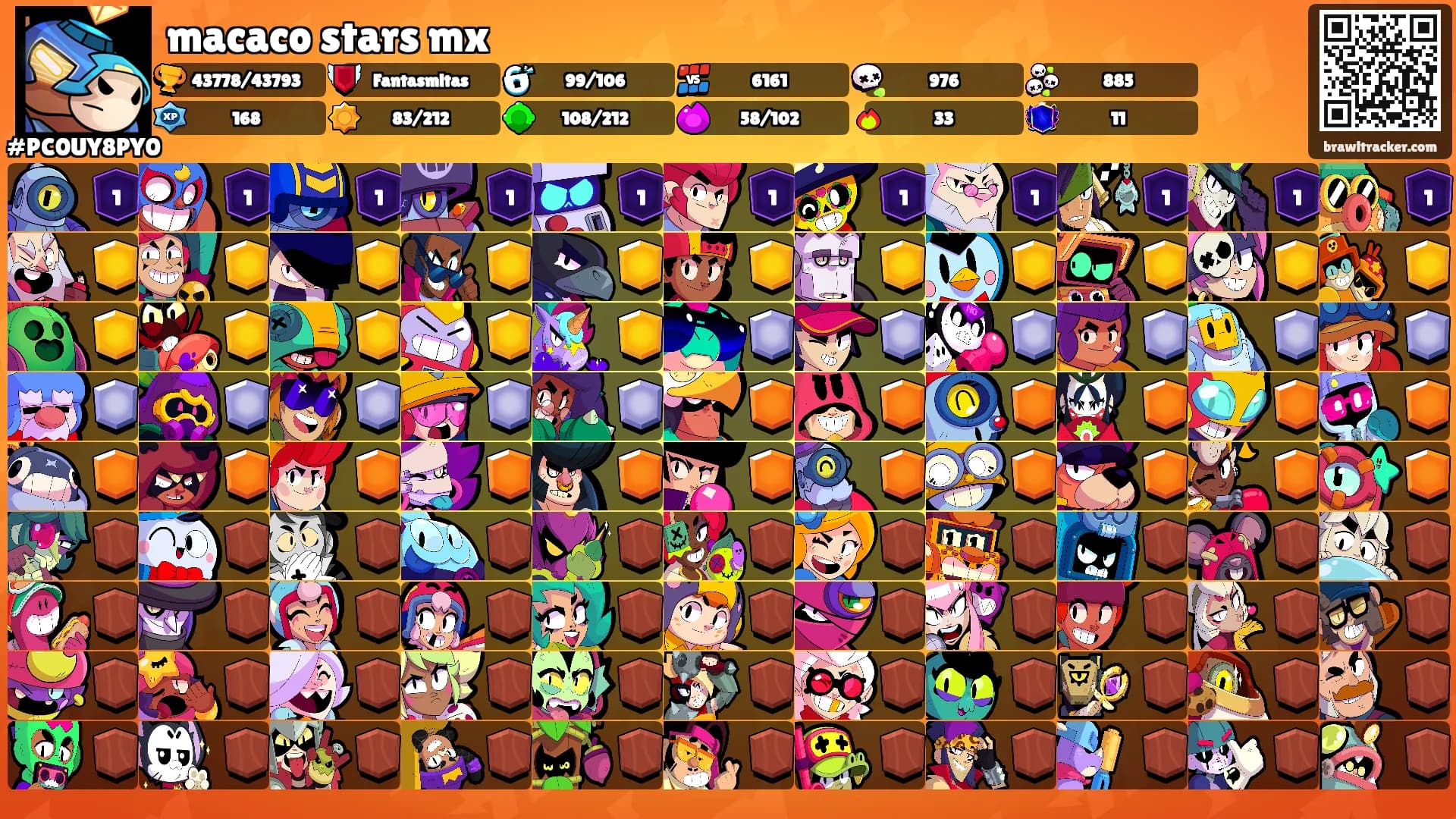 macaco stars mx's Ranks