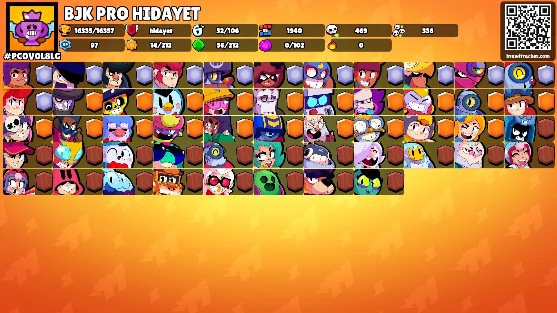 BJK PRO HIDAYET's Ranks