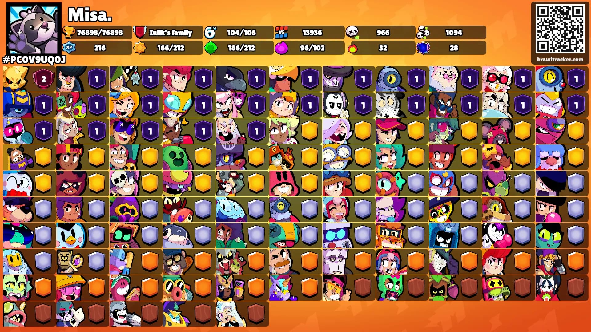 Misa.'s Ranks