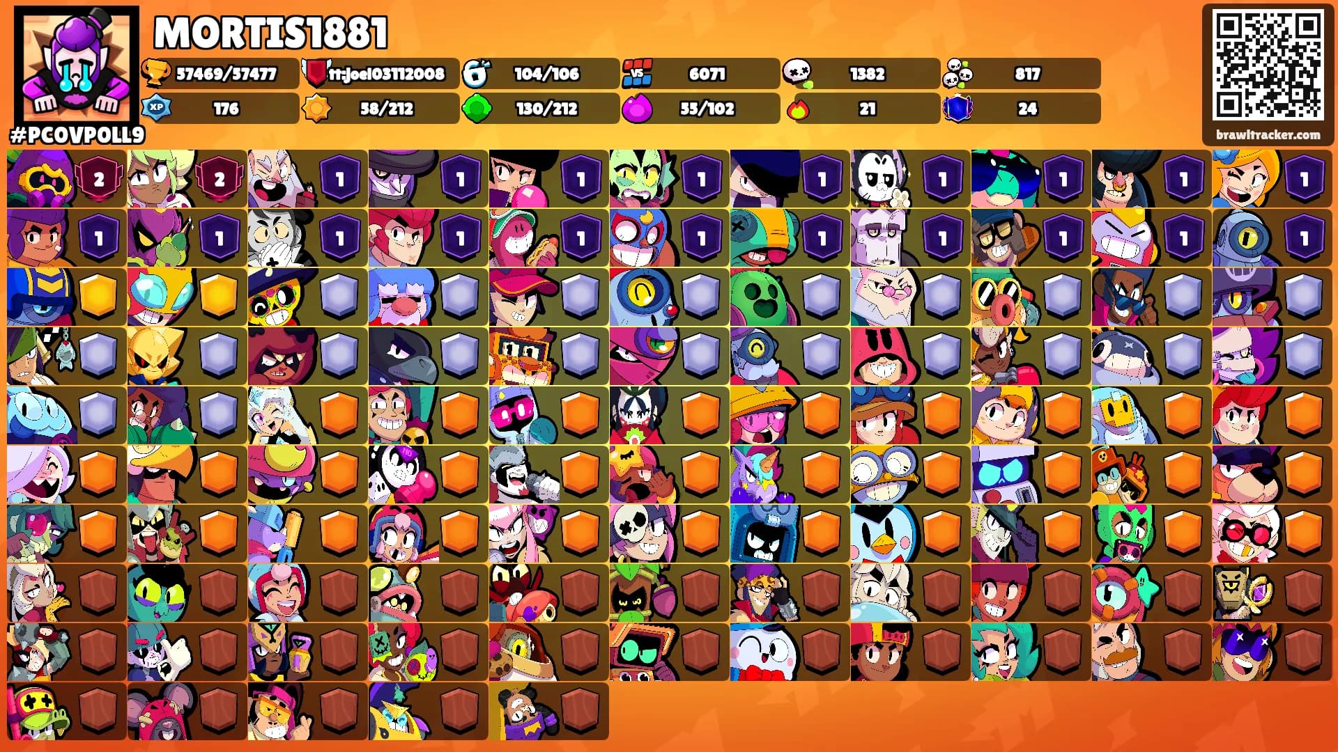 MORTIS1881's Ranks