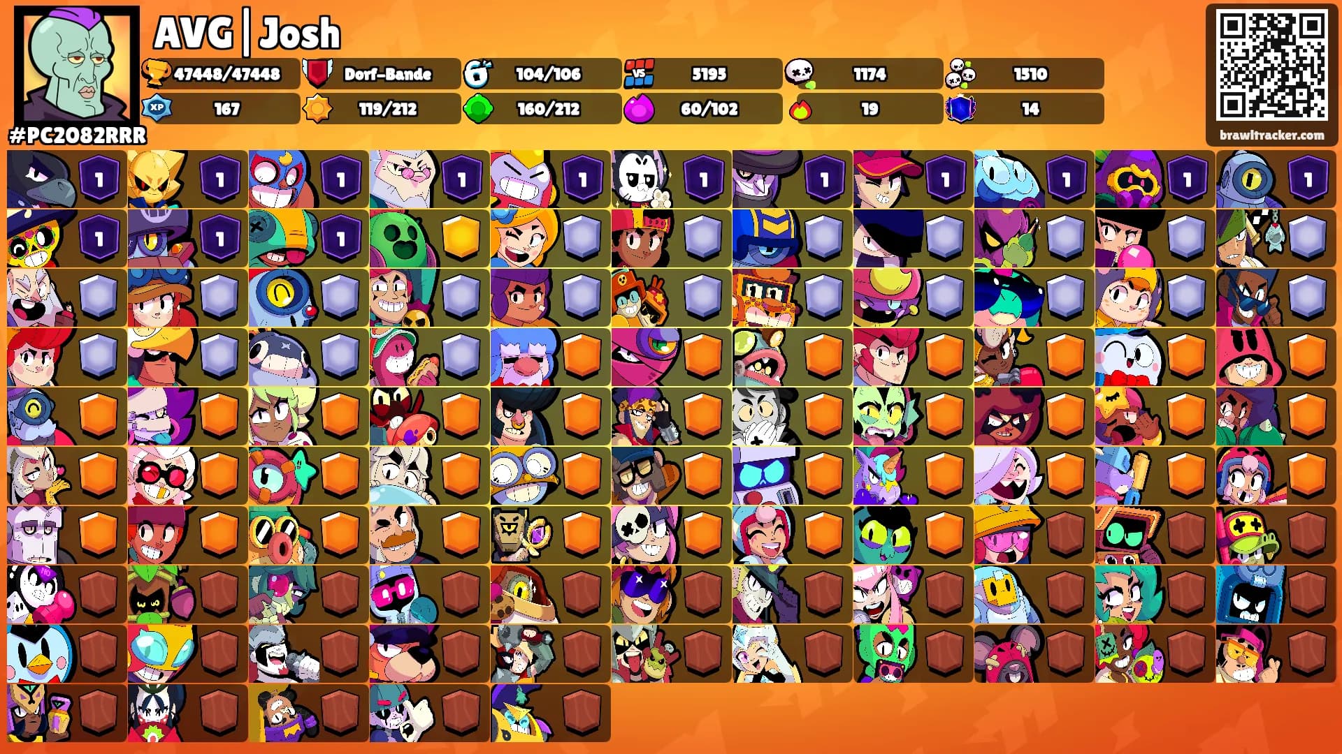 AVG|Josh's Ranks