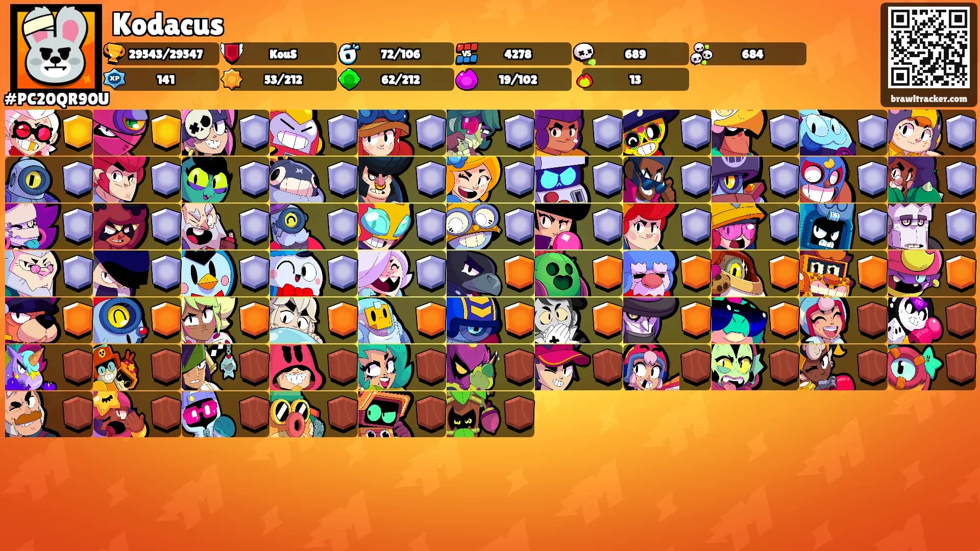 Kodacus's Ranks
