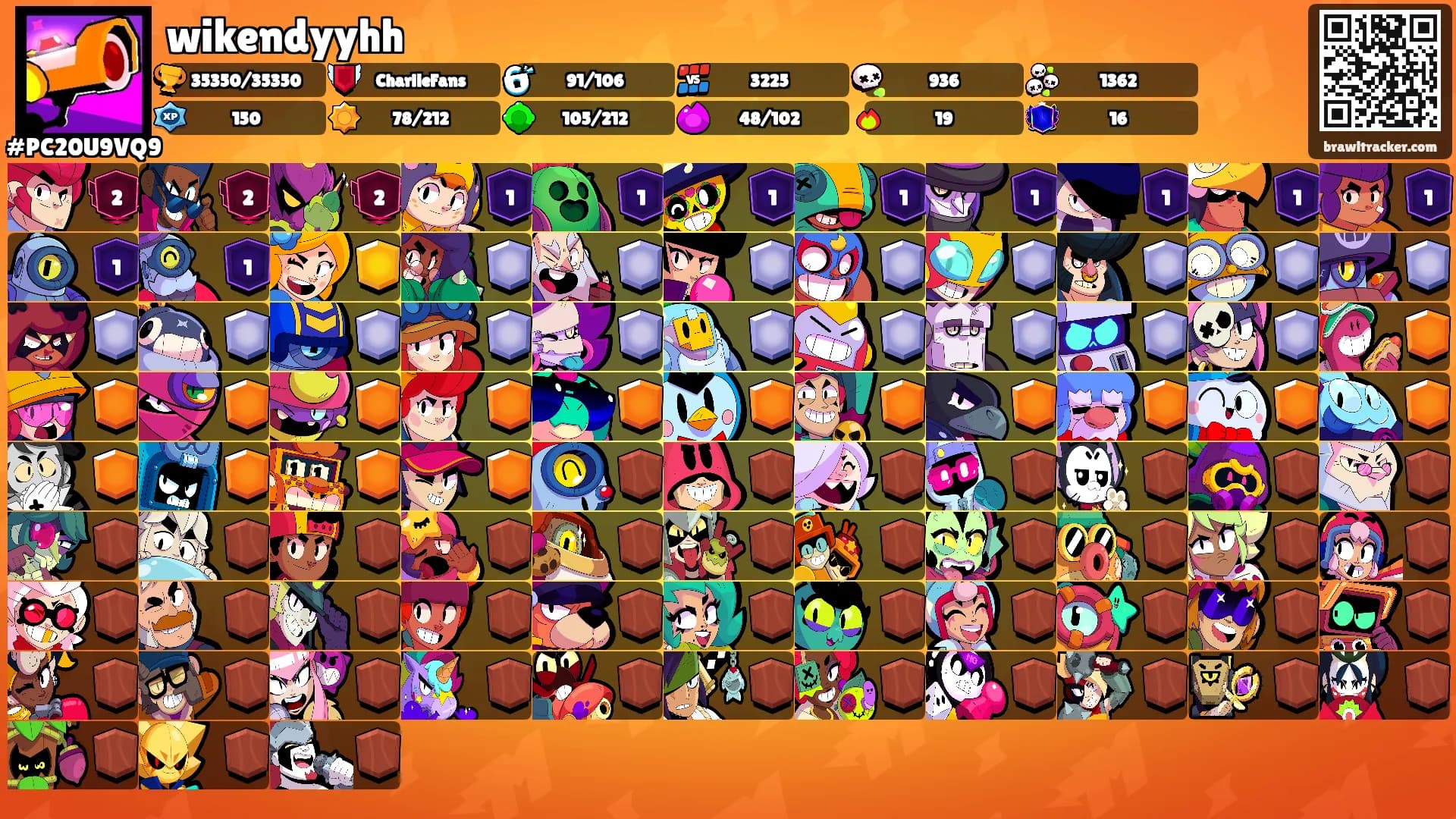 wikendyyhh's Ranks