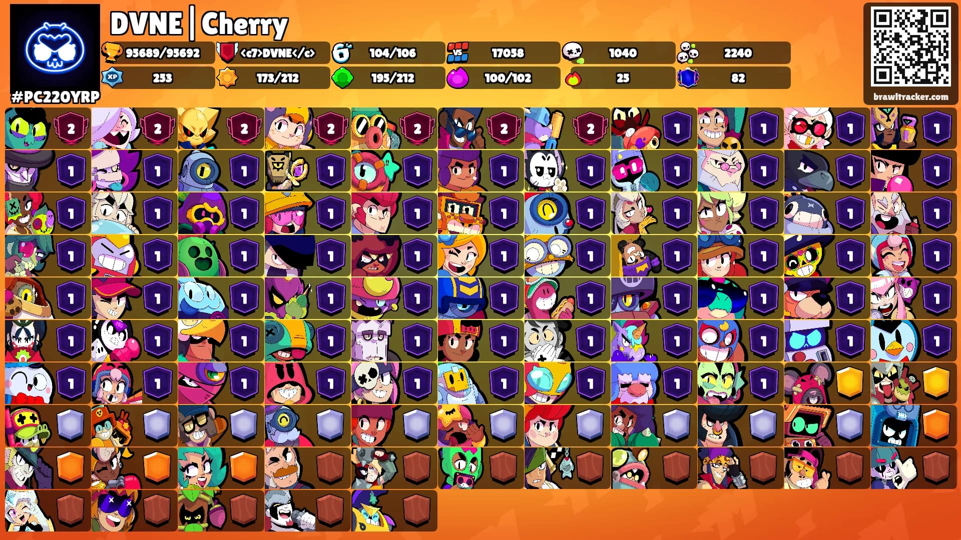DVNE|Cherry's Ranks