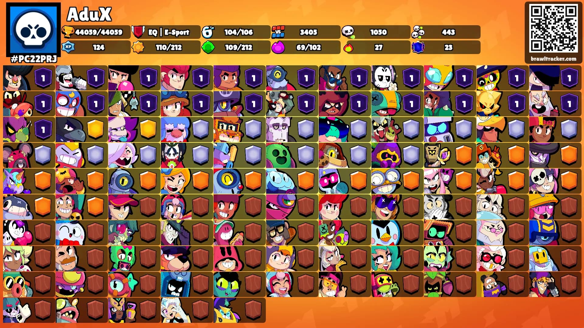 AduX's Ranks