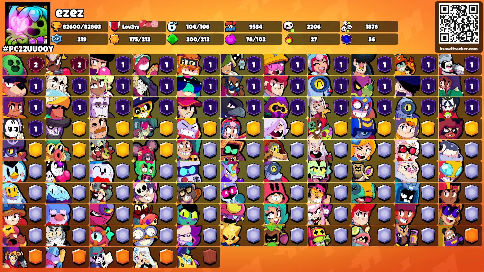 ezez's Ranks
