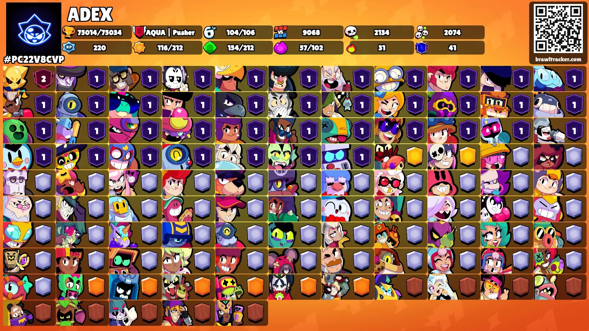 ADEX's Ranks