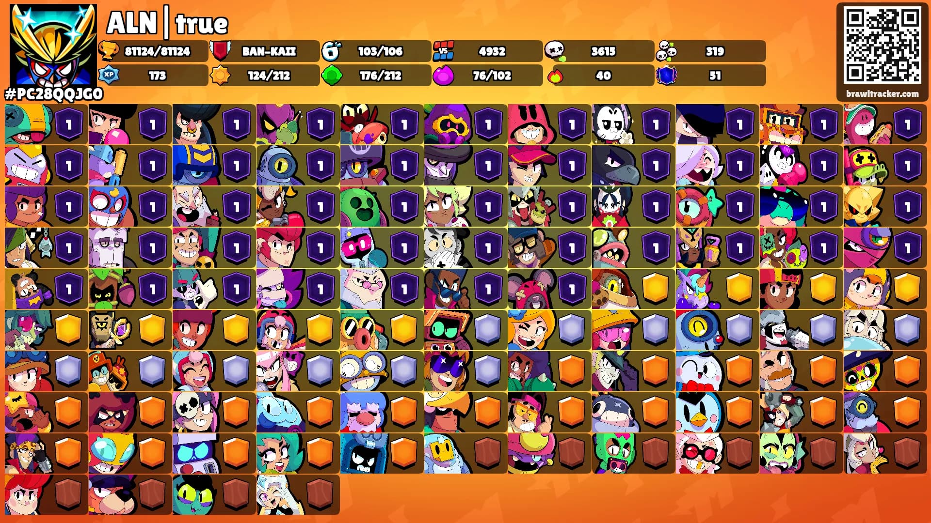 ALN|true's Ranks
