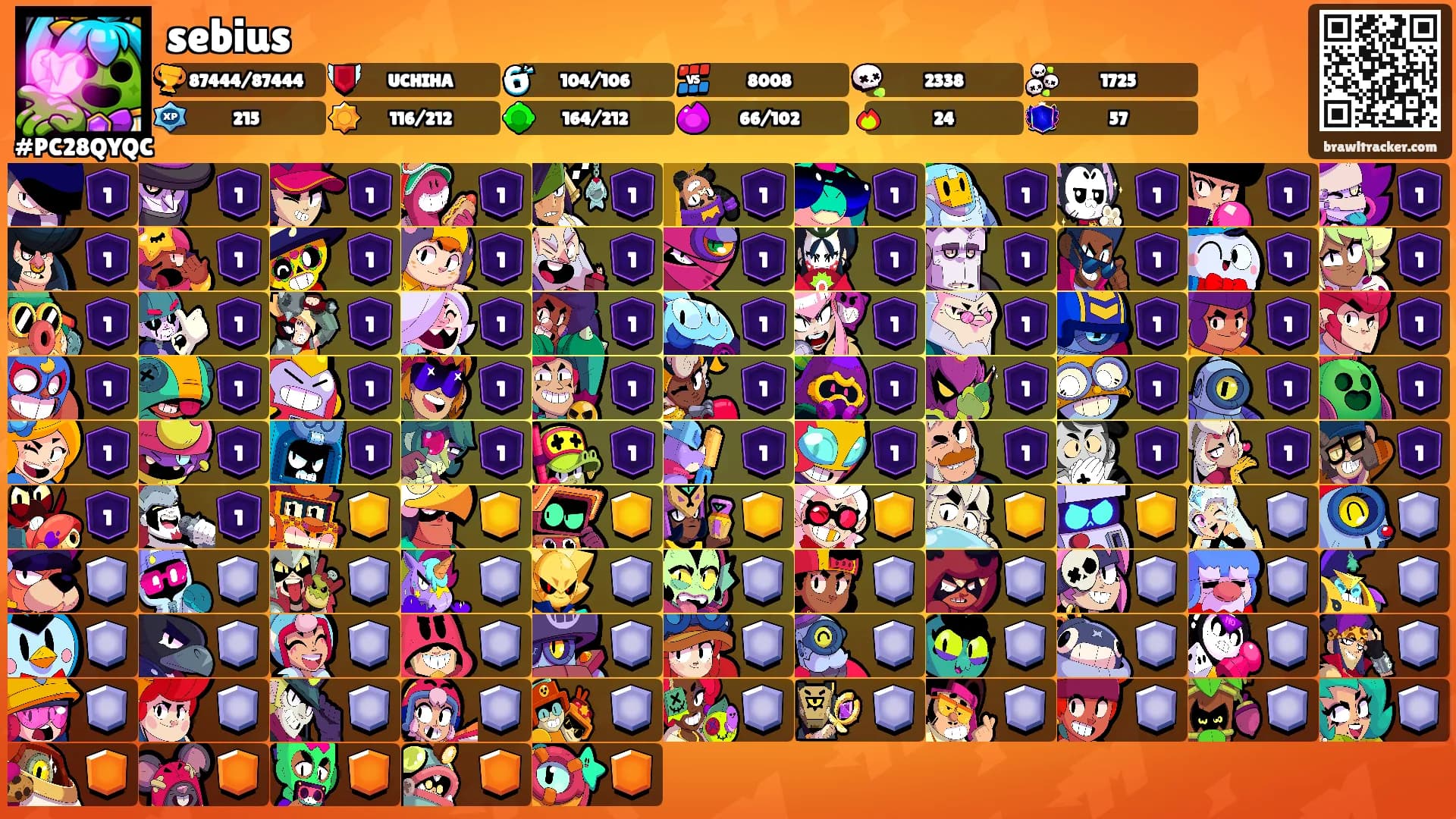 sebius's Ranks